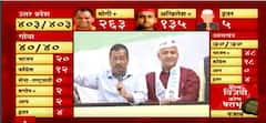 Arvind Kejriwal : Election Results : 'आप' ला हरविण्यासाठी खूप मोठं षडयंत्र रचलं गेलं