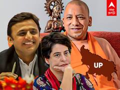 UP Election Result 2022 : வெல்லும் BJP...ஏறுமுகத்தில் SP.. காணாமல்போன காங்... உ.பி தற்போதைய நிலவரம்