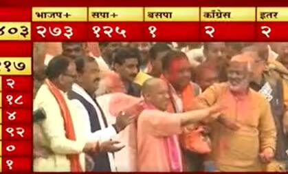 Elections 2022 : Uttar Pradesh च्या निवडणुकीनंतर भाजप आणखी प्रबळ होणार?