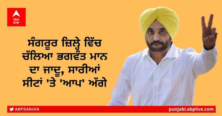 Punjab Election Result: Bhagwant Mann's magic is clearly visible in Sangrur district, Mann from Dhuri is leading with 8720 votes Punjab Election Result: ਸੰਗਰੂਰ ਜ਼ਿਲ੍ਹੇ ਵਿੱਚ ਚੱਲਿਆ ਭਗਵੰਤ ਮਾਨ ਦਾ ਜਾਦੂ, ਸਾਰੀਆਂ ਸੀਟਾਂ 'ਤੇ 'ਆਪ' ਅੱਗੇ