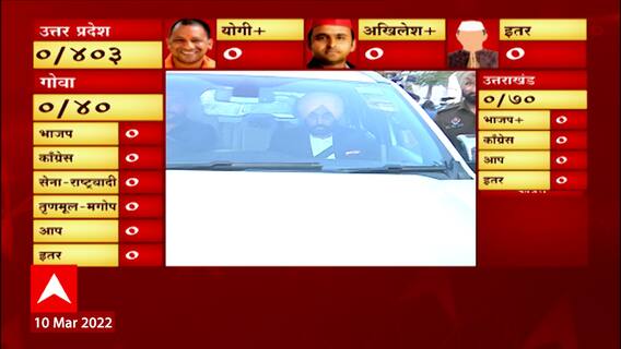 Punjab Election Result 2022: पंजाबमध्ये कोणाची सरशी? मतमोजणीला सुरुवात ABP Majha