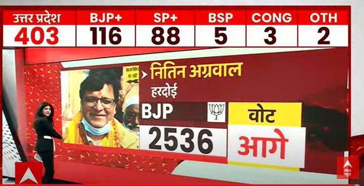 हरदोई से बीजेपी के नितिन अग्रवाल आगे चल रहे हैं.