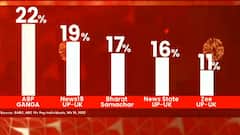 Gorakhpur में CM Yogi ने खेली होली, शोभा यात्रा में हुए शामिल |Tabadtod Khabrein