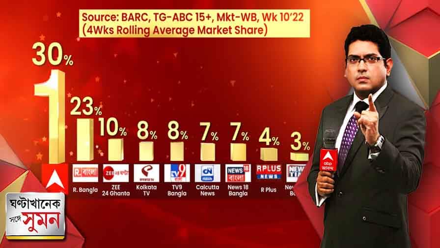 R Plus Bengali News Star Jalsha Serial Hotstar Disney+ Hotstar