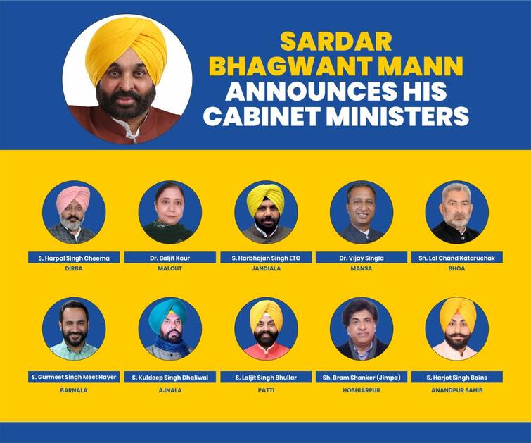 Aam Aadmi Party seals the names of 10 MLAs in the cabinet, see who will be the Minister ਵੱਡੀ ਖਬਰ! ਆਮ ਆਦਮੀ ਪਾਰਟੀ ਦੀ ਮੰਤਰੀ ਮੰਡਲ ਦੇ 10 ਵਿਧਾਇਕਾਂ ਦੇ ਨਾਵਾਂ 'ਤੇ ਲੱਗੀ ਮੋਹਰ, ਦੇਖੋ ਕੋਣ-ਕੋਣ ਹੋਵੇਗਾ ਮੰਤਰੀ