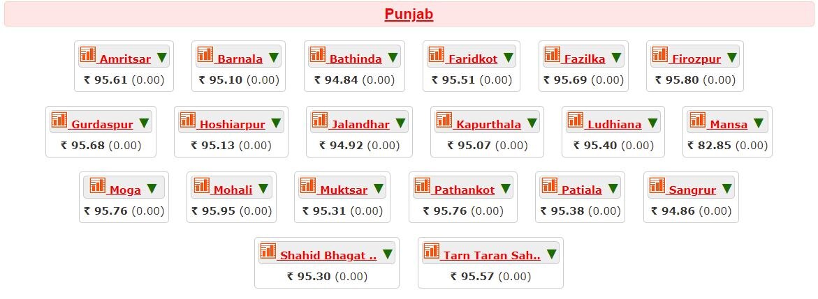 Petrol-Diesel Price Today: ਕੱਚੇ ਤੇਲ ਦੀਆਂ ਕੀਮਤਾਂ 'ਚ ਗਿਰਾਵਟ, ਚੈੱਕ ਕਰੋ ਪੈਟਰੋਲ-ਡੀਜ਼ਲ ਦੇ ਤਾਜ਼ਾ ਰੇਟ