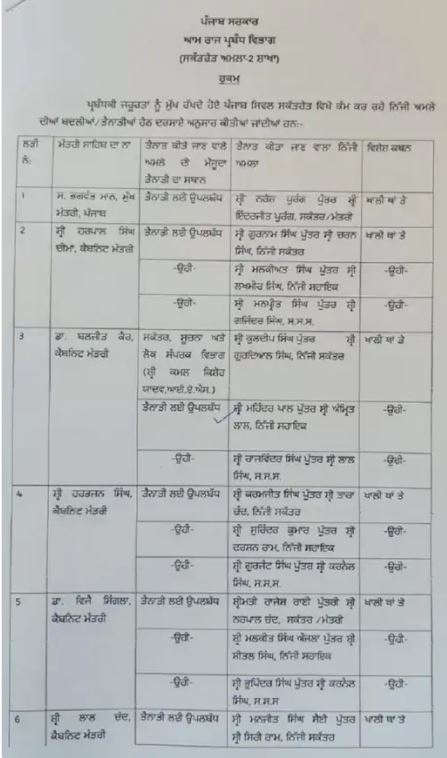 ਸੀਐਮ ਭਗਵੰਤ ਮਾਨ ਤੇ 10 ਮੰਤਰੀਆਂ ਨਾਲ ਸਟਾਫ ਤਾਇਨਾਤ, ਲੈਟਰ ਜਾਰੀ ਕਰ ਦਿੱਤੀ ਚੇਤਾਵਨੀ