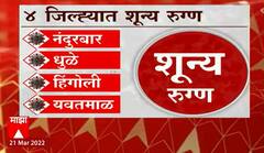 Corona Update : जनता कर्फ्यूला २ वर्षे पूर्ण होत असताना राज्याला दिलासा देणारी बातमी