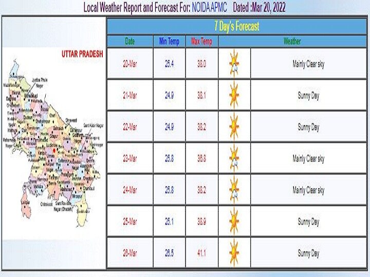 Delhi-NCR Weekly Weather Forecast: दिल्ली-एनसीआर में गर्मी का कहर जारी, पारा पहुंचा 38 डिग्री पर, जानें- इस हफ्ते कैसा रहेगा मौसम