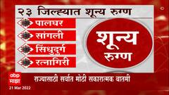 Maharashtra Corona : राज्यातील 23 जिल्ह्यात काल एकही कोरोनाबाधित रुग्णांची नोंद नाही : ABP Majha