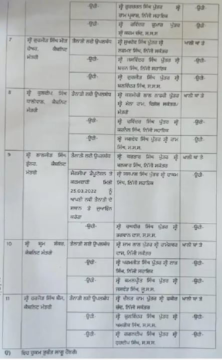 ਸੀਐਮ ਭਗਵੰਤ ਮਾਨ ਤੇ 10 ਮੰਤਰੀਆਂ ਨਾਲ ਸਟਾਫ ਤਾਇਨਾਤ, ਲੈਟਰ ਜਾਰੀ ਕਰ ਦਿੱਤੀ ਚੇਤਾਵਨੀ