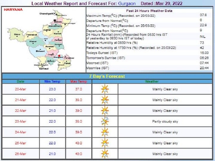 DelhiNCR Weekly Weather Forecast weekly weather and pollution report