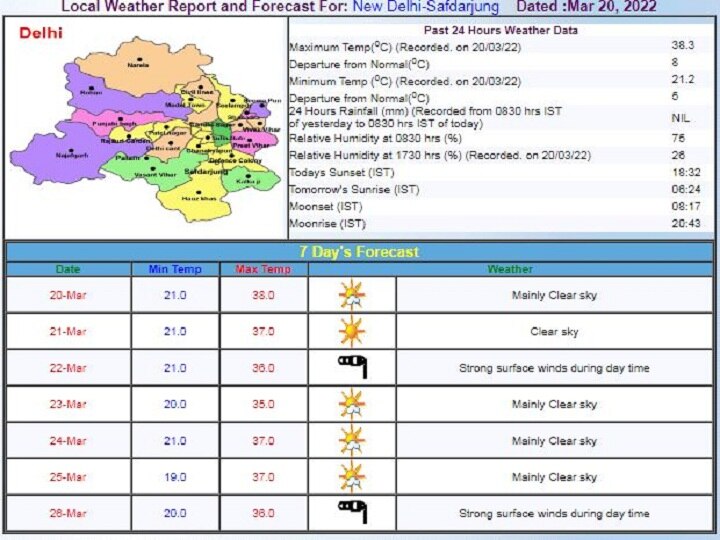 Delhi-NCR Weekly Weather Forecast: दिल्ली-एनसीआर में गर्मी का कहर जारी, पारा पहुंचा 38 डिग्री पर, जानें- इस हफ्ते कैसा रहेगा मौसम