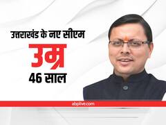 Pushkar Singh Dhami Profile: जानिए- कौन हैं पुष्कर सिंह धामी जो दूसरी बार बनने जा रहे हैं उत्तराखंड के मुख्यमंत्री?