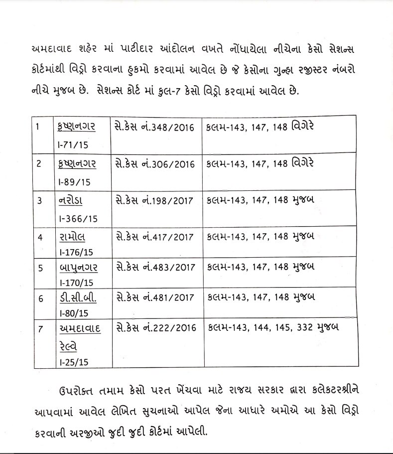 ગુજરાત સરકારે પાટીદારો સામેના કયા 10 કેસ ખેંચ્યા પરત? જાણો સંપૂર્ણ વિગત