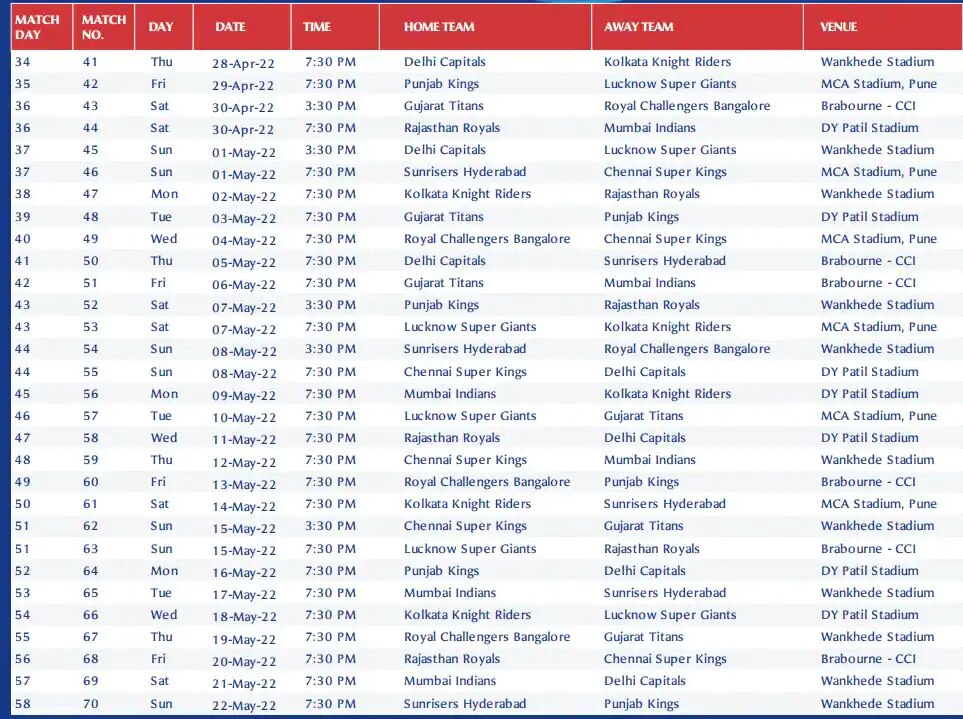 IPL 2022 Dates : आयपीएलमध्ये 'दस का दम'! पाहा संपूर्ण वेळापत्रक