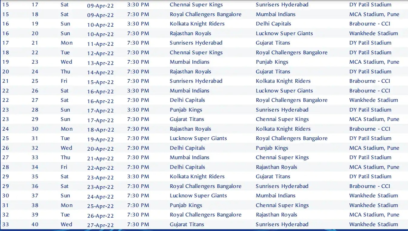 IPL 2022 Dates : आयपीएलमध्ये 'दस का दम'! पाहा संपूर्ण वेळापत्रक
