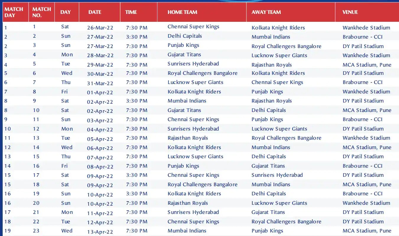 IPL 2022 Dates : आयपीएलमध्ये 'दस का दम'! पाहा संपूर्ण वेळापत्रक