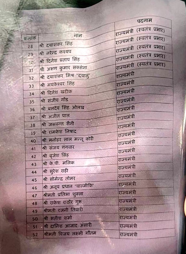 Yogi Adityanath Cabinet 2.0 : योगी कैबिनेट में शामिल होने वाले मंत्रियों की फाइनल लिस्ट, यहां देखें कौन दो नेता बनेंगे डिप्टी सीएम?