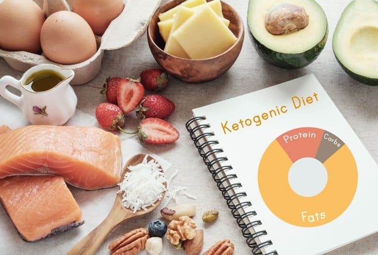 What is the keto or ketogenic diet and how it works in કીટો ડાયટ શું છે? તેને કરવાની યોગ્ય રીત શું છે, બોલિવૂડના આ સેલેબ્સે  કીટો ડાયટ અપવાની કર્યું હતું વેઇટ લોસ