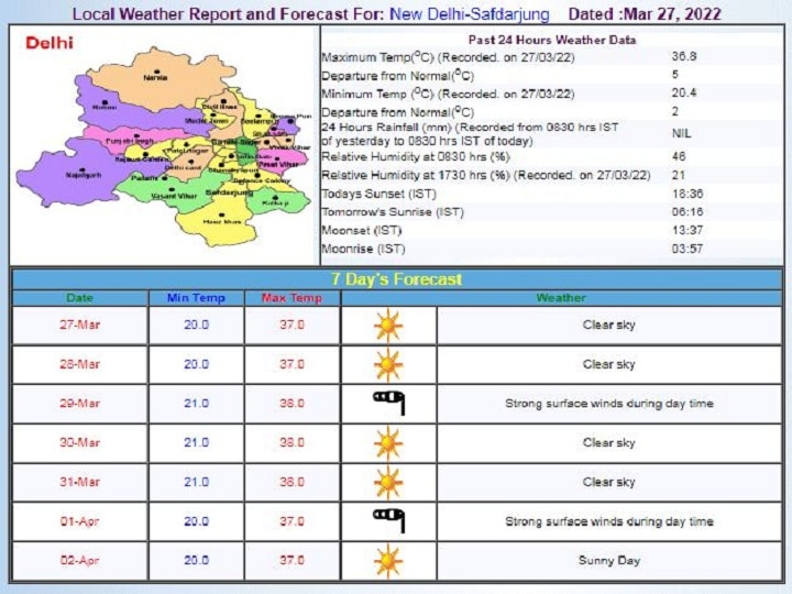 Delhi-NCR Weekly Weather Forecast: दिल्ली में गर्मी से राहत के कोई आसार नहीं, हवा भी हुई बहुत खराब, जानें- इस हफ्ते के मौसम का पूरा हाल