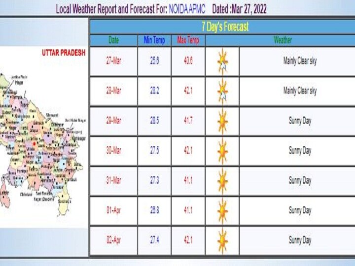 Delhi-NCR Weekly Weather Forecast: दिल्ली में गर्मी से राहत के कोई आसार नहीं, हवा भी हुई बहुत खराब, जानें- इस हफ्ते के मौसम का पूरा हाल