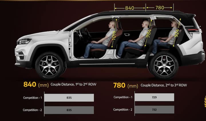 The Meridian is a 3-row 7-seater SUV that would be expected to launch in May or June with deliveries starting in June.