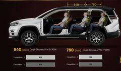 Jeep Meridian : જીપ મેરિડીયન એસયુવી ભારતમાં કયારે થશે લોન્ચ, શું ફોર્ચ્યુનર હશે સૌથી મોટી હરીફ?