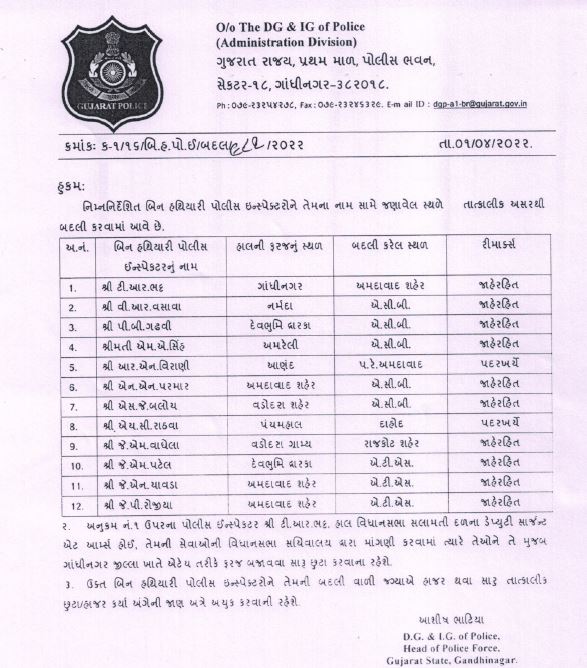 રાજ્યમાં પોલીસ વિભાગ દ્વારા 57 PIની કરવામાં આવી બદલી, જુઓ આ રહ્યું લિસ્ટ