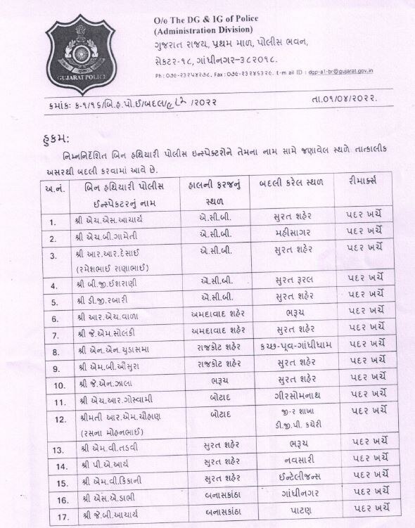 રાજ્યમાં પોલીસ વિભાગ દ્વારા 57 PIની કરવામાં આવી બદલી, જુઓ આ રહ્યું લિસ્ટ