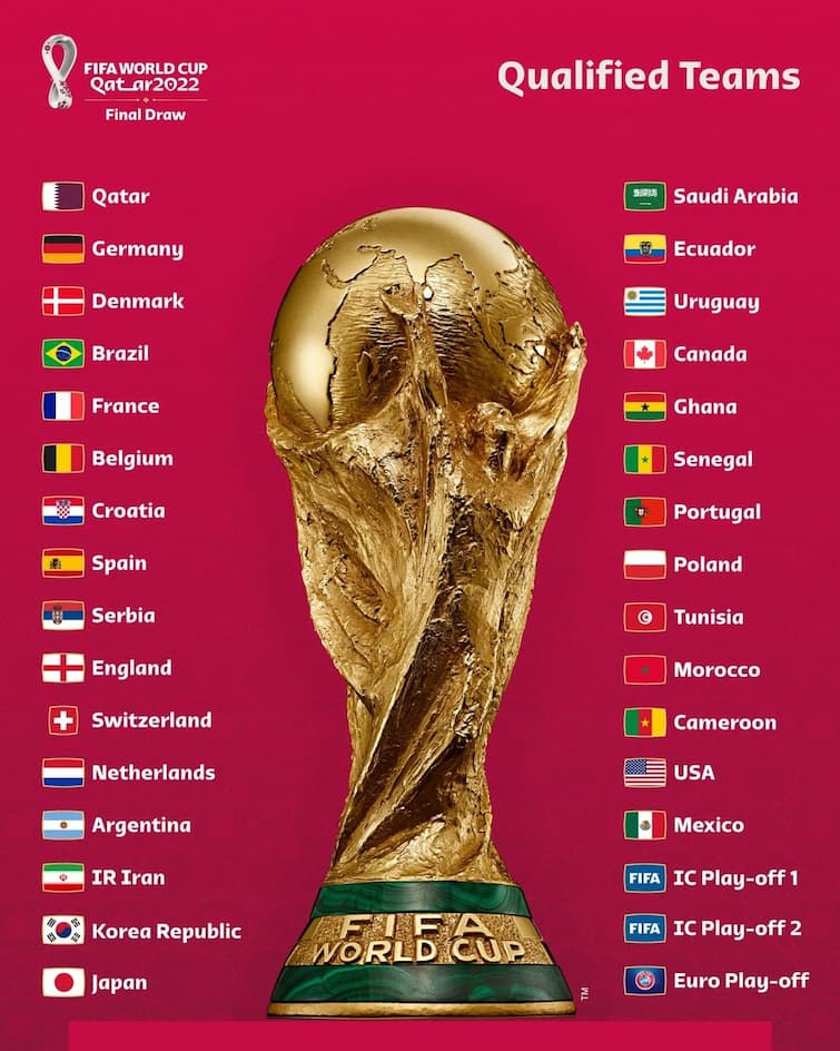 FIFA World Cup 2022: Draw Of The Tournament Completed In Qatar | FIFA World Cup 2022: বিশ্বকাপে কাদের বিরুদ্ধে মেসি-রোনাল্ডো? সবচেয়ে কঠিন হল কোন গ্রুপ?