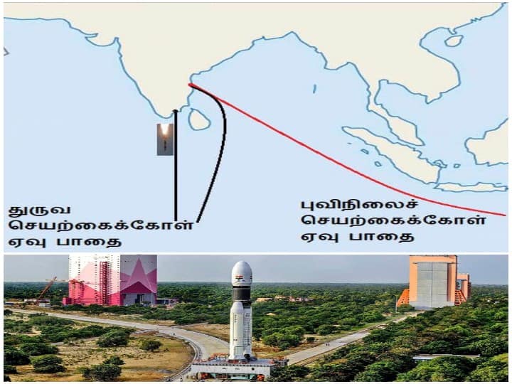 ISRO rocket launch site at Kulasekaranpattinam - 1350 acres of land acquired குலசேகரன்பட்டினத்தில் அமையும் ராக்கெட் ஏவுதளம் - 1350 ஏக்கர் நிலங்கள் கையகப்படுத்தப்பட்டது