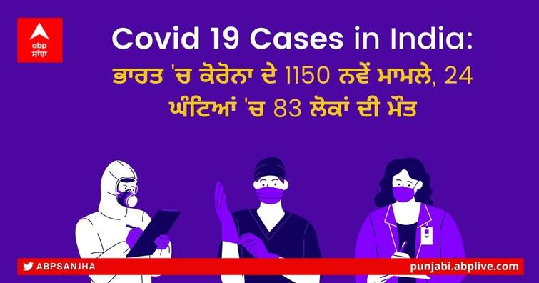 Coronavirus updates today 9 April 2022, India reports 1150 new Corona cases, 83 deaths in last 24 hours Coronavirus in India: ਭਾਰਤ 'ਚ ਕੋਰੋਨਾ ਦੇ 1150 ਨਵੇਂ ਮਾਮਲੇ, 24 ਘੰਟਿਆਂ 'ਚ 83 ਲੋਕਾਂ ਦੀ ਮੌਤ