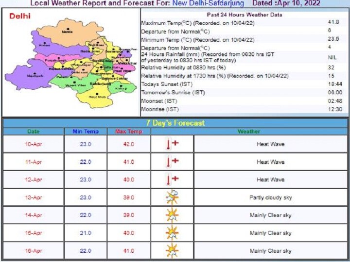 Delhi-NCR Weekly Weather Forecast: दिल्ली-एनसीआर में भीषण गर्मी के बीच बारिश को लेकर आया ये अपडेट, जानें- इस हफ्ते के मौसम का पूरा हाल