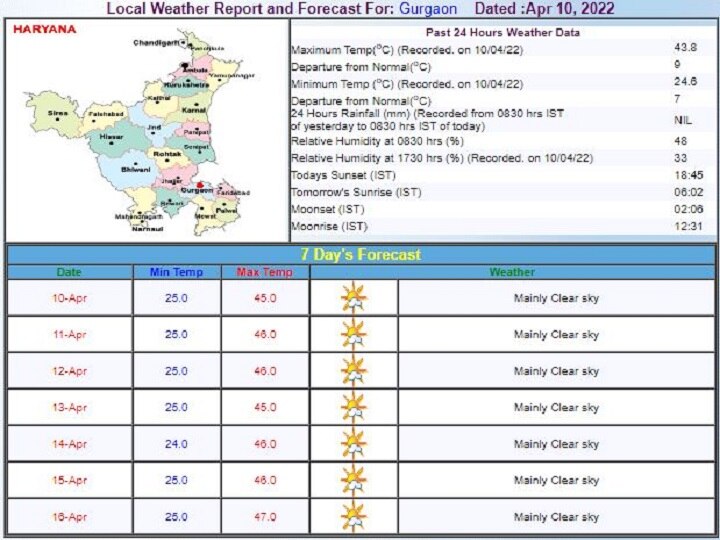 Delhi-NCR Weekly Weather Forecast: दिल्ली-एनसीआर में भीषण गर्मी के बीच बारिश को लेकर आया ये अपडेट, जानें- इस हफ्ते के मौसम का पूरा हाल