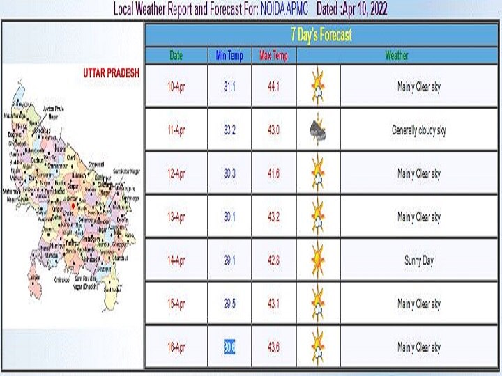 Delhi-NCR Weekly Weather Forecast: दिल्ली-एनसीआर में भीषण गर्मी के बीच बारिश को लेकर आया ये अपडेट, जानें- इस हफ्ते के मौसम का पूरा हाल