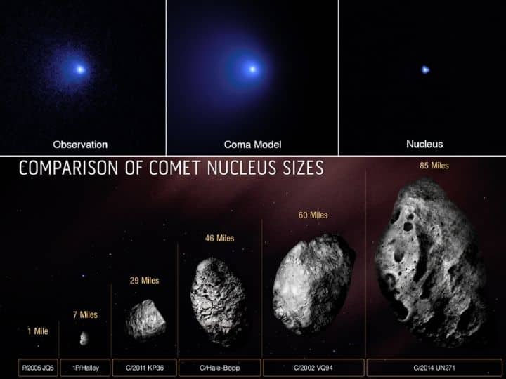 NASA Hubble Space Telescope Confirms Largest Icy Comet Nucleus Ever Seen Is Bigger Than US State Of Rhode Island Largest Icy Comet Nucleus Ever Seen Is Bigger Than US State Of Rhode Island, Confirms Hubble
