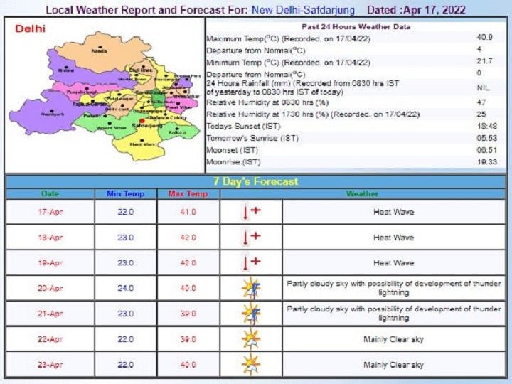 Delhi-NCR Weekly Weather Forecast: दिल्ली-एनसीआर में फिर गर्मी करेगी हाल बेहाल, जानें- इस हफ्ते के मौसम का पूरा हाल