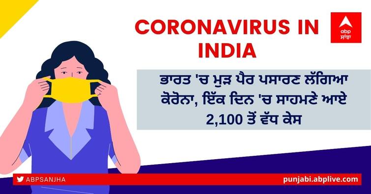 Coronavirus News Updates in India: Corona panic continues in the country, active cases continue to rise Coronavirus in India: ਭਾਰਤ 'ਚ ਮੁੜ ਪੈਰ ਪਸਾਰਣ ਲੱਗਿਆ ਕੋਰੋਨਾ, ਇੱਕ ਦਿਨ 'ਚ ਸਾਹਮਣੇ ਆਏ 2,100 ਤੋਂ ਵੱਧ ਕੇਸ