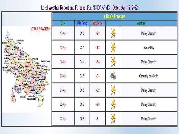 Delhi-NCR Weekly Weather Forecast: दिल्ली-एनसीआर में फिर गर्मी करेगी हाल बेहाल, जानें- इस हफ्ते के मौसम का पूरा हाल