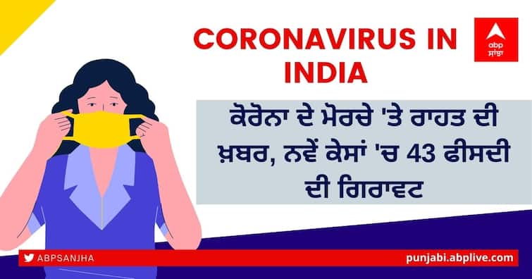 Coronavirus updates today 19 April 2022, India reports 1,247 new Corona cases in last 24 hours Coronavirus New Cases: ਕੋਰੋਨਾ ਦੇ ਮੋਰਚੇ 'ਤੇ ਰਾਹਤ ਦੀ ਖ਼ਬਰ, ਨਵੇਂ ਕੇਸਾਂ 'ਚ 43 ਫੀਸਦੀ ਦੀ ਗਿਰਾਵਟ