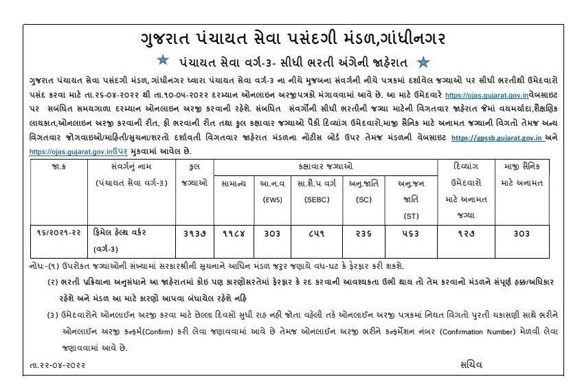 ફિમેલ હેલ્થ વર્કરની 3137 જગ્યાઓ માટે રાજ્ય સરકારે ભરતી જાહેર કરી, જાણો વધુ વિગતો