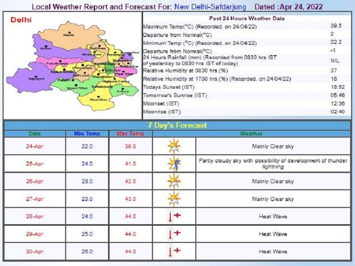 Delhi-NCR Weekly Weather Forecast: दिल्ली-एनसीआर में कहर बरपाने वाली है गर्मी, जानें- इस महीने के अंत तक के मौसम का पूरा हाल