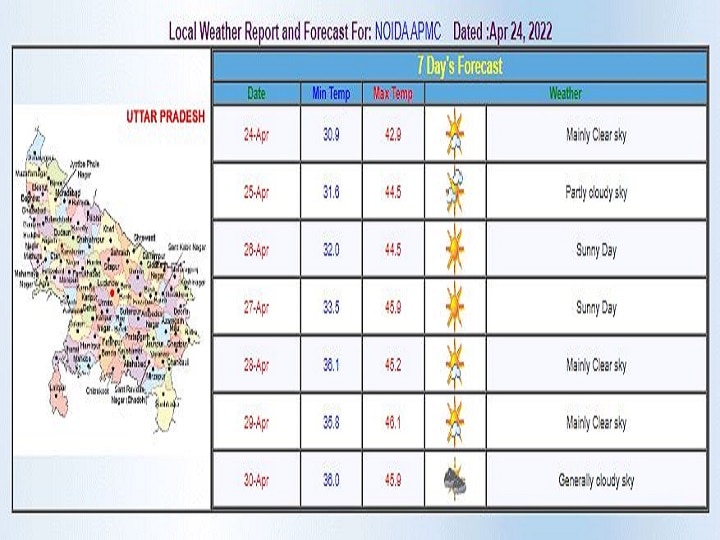 Delhi-NCR Weekly Weather Forecast: दिल्ली-एनसीआर में कहर बरपाने वाली है गर्मी, जानें- इस महीने के अंत तक के मौसम का पूरा हाल