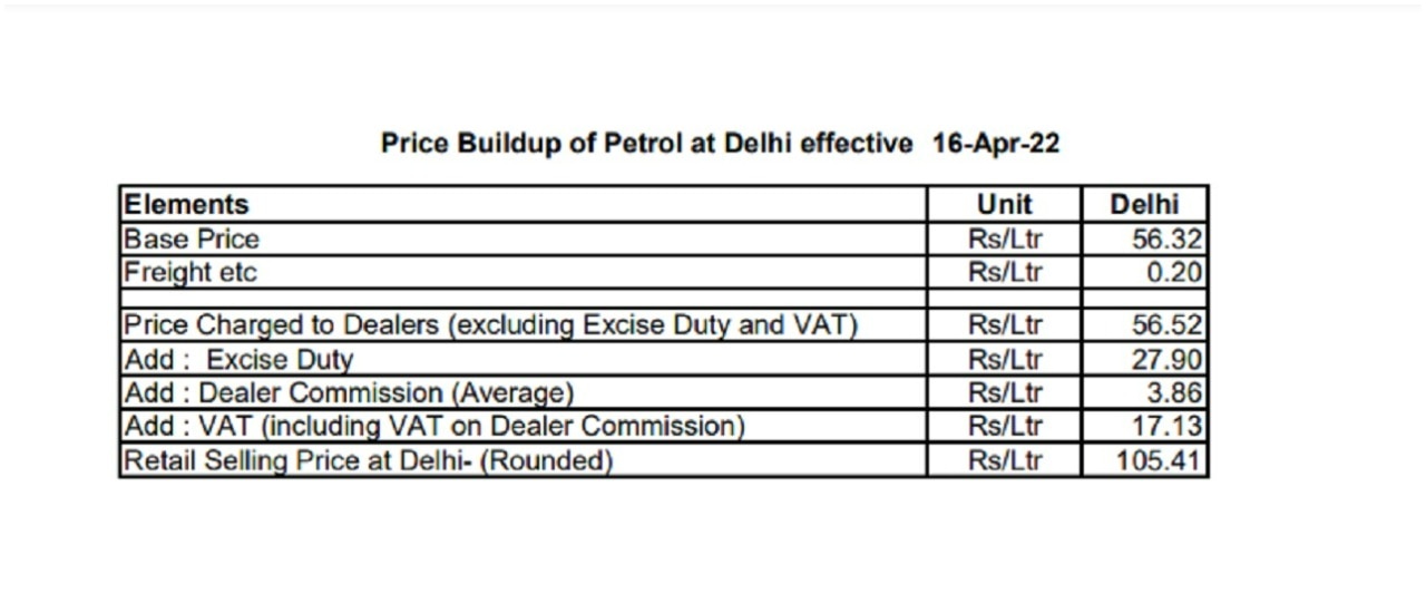 Tax On Petrol-Diesel: पेट्रोल डीजल पर कितनी कमाई कर रही है सरकार? डीलर का कमीशन भी जानिए