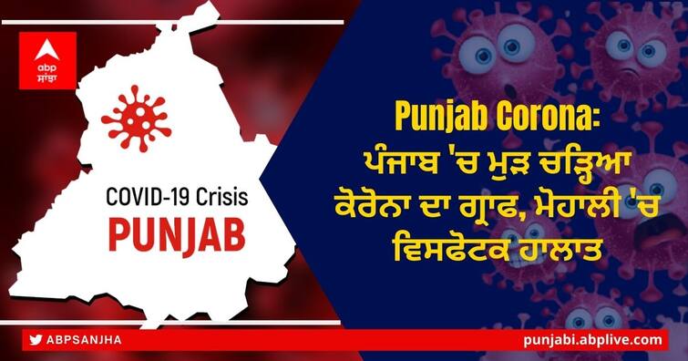 Corona Cases increasing in Punjab, 178 active corona cases in Punjab, highest in Mohali Corona cases in Punjab: ਪੰਜਾਬ 'ਚ ਮੁੜ ਚੜ੍ਹਿਆ ਕੋਰੋਨਾ ਦਾ ਗ੍ਰਾਫ, ਮੋਹਾਲੀ 'ਚ ਵਿਸਫੋਟਕ ਹਾਲਾਤ