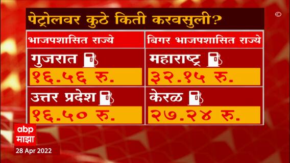 Petrol Prices : पेट्रोलवर कुठे किती करवसुली? कुणाच्या राज्यात किती कर?
