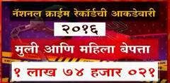 Police Club India : हरवलेल्यांचा शोध घेणारं अ‍ॅप... 'पोलीस क्लब इंडिया अ‍ॅप'चा कसा होणार फायदा?