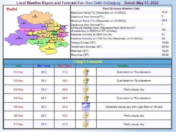 Delhi-NCR Weekly Weather Forecast: दिल्ली-एनसीआर में 'लू' की लहर से मिली मुक्ति, जानें- अब पूरे हफ्ते कैसा रहेगा मौसम