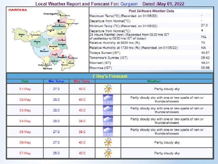 Delhi-NCR Weekly Weather Forecast: दिल्ली-एनसीआर में 'लू' की लहर से मिली मुक्ति, जानें- अब पूरे हफ्ते कैसा रहेगा मौसम